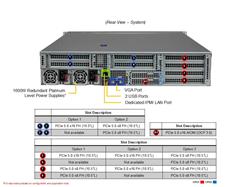 Serveur SUPERMICRO Hyper A+ (H13DSH, CSE-HS829-R1K63P) AMD EPYC 9654 96C/192T, MEM-DR596L-HL01-ER48(x8)96 Go DDR5-4800 2Rx4 ...