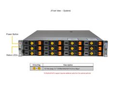 Serveur SUPERMICRO Hyper A+ (H13DSH, CSE-HS829-R1K63P) AMD EPYC 9654 96C/192T, MEM-DR596L-HL01-ER48(x8)96 Go DDR5-4800 2Rx4 ...
