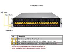 Serveur SUPERMICRO Ultra 2U (X12DPU-6, 219U3TS-R1K62P-T), Intel Xeon Gold 5315Y 8C/16T, MEM-DR480LB-ER32(x16)8 Go DDR4-3200 ...