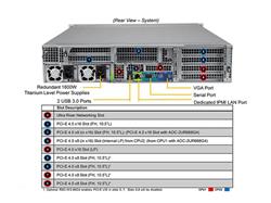 Serveur SUPERMICRO Ultra 2U (X12DPU-6, 219U3TS-R1K62P-T), Intel Xeon Gold 5315Y 8C/16T, MEM-DR480LB-ER32(x16)8 Go DDR4-3200 ...