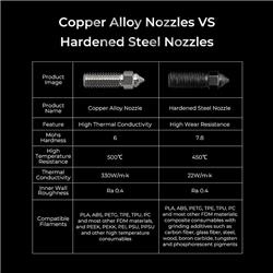 Kit de buses Creality (compatible avec K1, K1 Max, CR-M4)(Open Box)