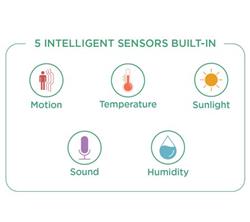 iHome (iSS50) - Moniteur intelligent 5-en-1(Open Box)