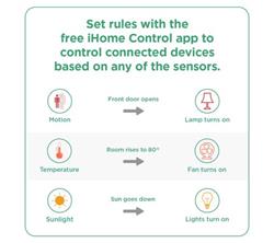 iHome (iSS50) - Moniteur intelligent 5-en-1(Open Box)