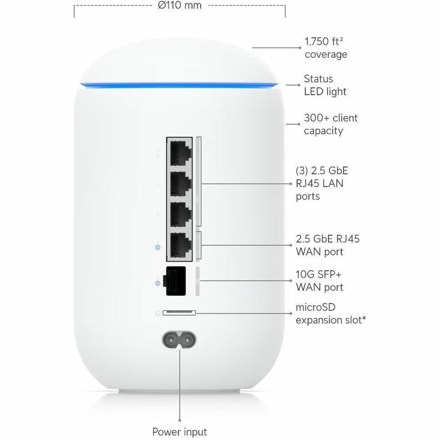 UBIQUITI UDR7 Dream Router 7 Tri-Band Wi-Fi 7 Router - Canada Computers ...