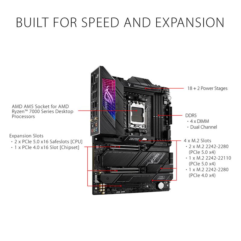 ASUS ROG STRIX X670E-A + Ryzen5 8400Fセット ASUS ROG STRIX X670E-E GAMING WIFI 6E Socket AM5 (LGA 1718) Ryzen