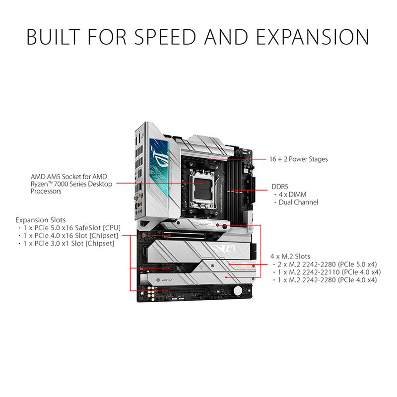 ASUS ROG STRIX X670E-A GAMING WIFI 6E Socket AM5 (LGA 1718) Ryzen