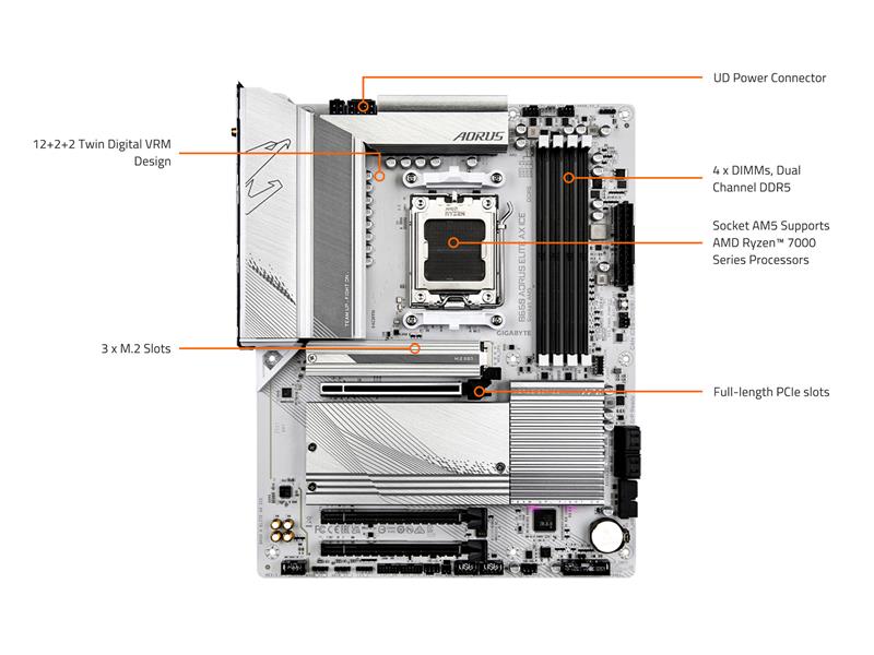 B650 AORUS ELITE AX ICE マザーボード GIGABYTE GIGABYTE ギガバイト B650 AORUS ELITE AX ICE｜ツクモ公式通販サイト