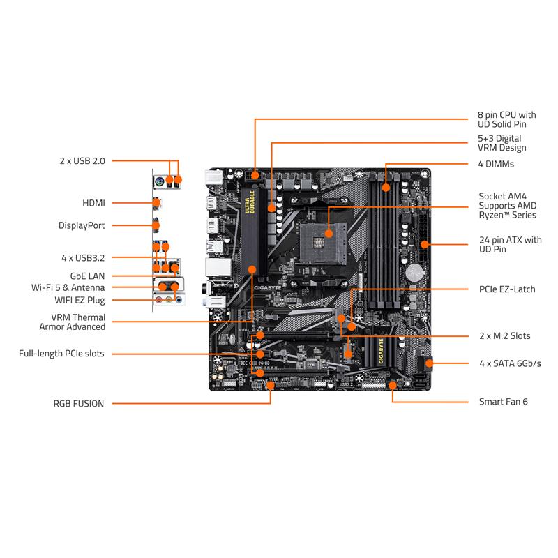 GIGABYTE B550M DS3H AC R2 AMD AM4 mATX Motherboard - Canada