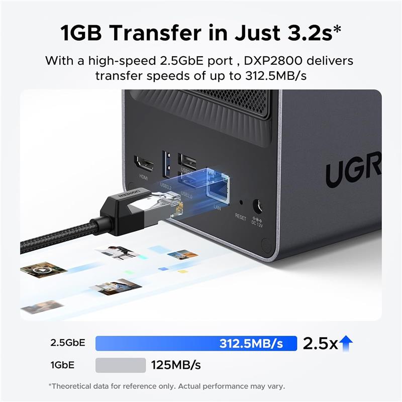 UGREEN DXP2800 2-Bay NAS (Diskless) - Canada Computers & Electronics