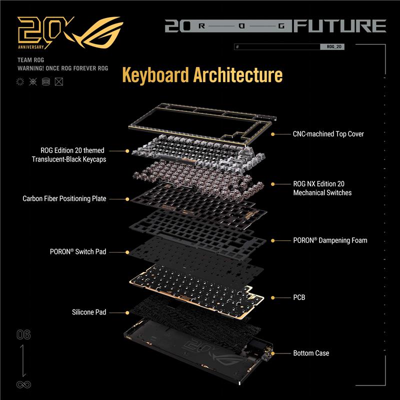 ASUS M709 ROG Azoth Extreme Edition 20 75% Gaming Keyboard, 20