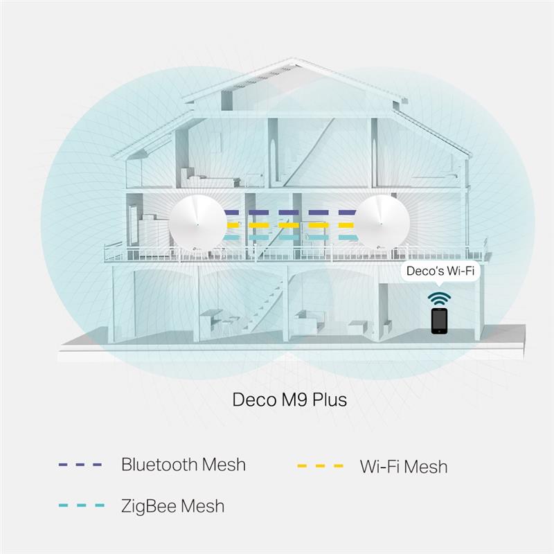 TP-Link Deco M9 Plus 2 pack AC2200 Whole-Home Wi-Fi System