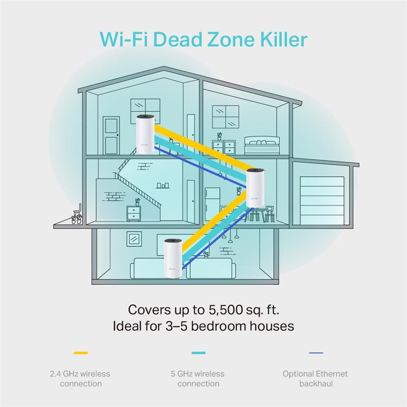 TP-Link Deco M4 AC1200 Whole Home Mesh Wi-Fi System (3 Pack