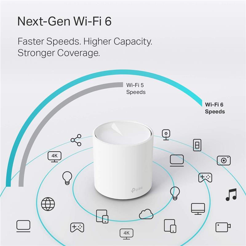 TP-Link (Deco X20 2-Pack) WiFi 6 Mesh WiFi, AX1800 - Canada