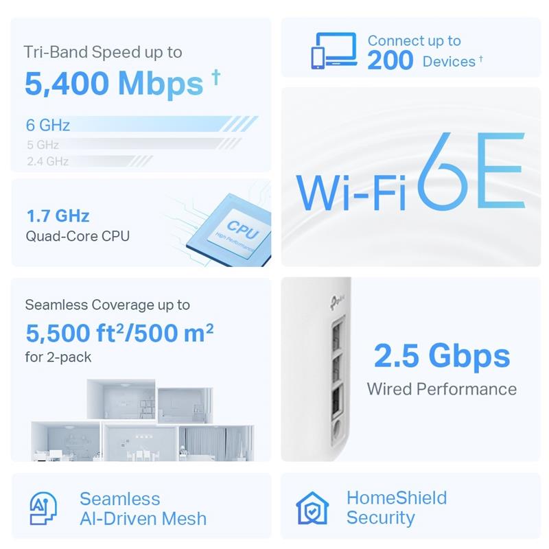 TP-Link (Deco XE75 Pro(2-pack)) AXE5400 Wi-Fi 6E Mesh Wi-Fi System