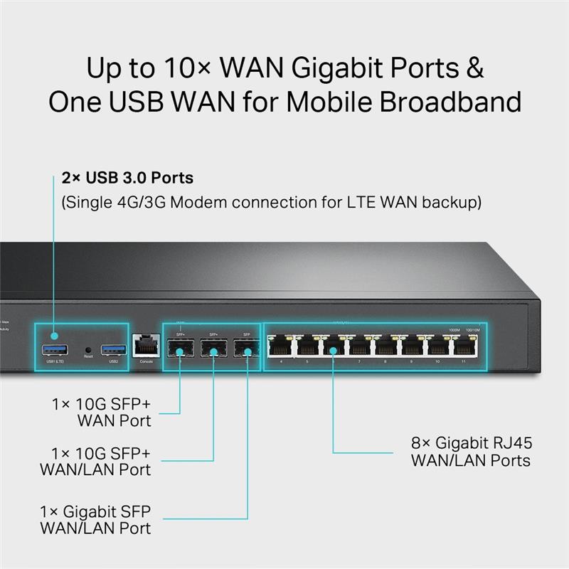 TP-Link (ER8411) Omada VPN Router with 10G Ports - Canada