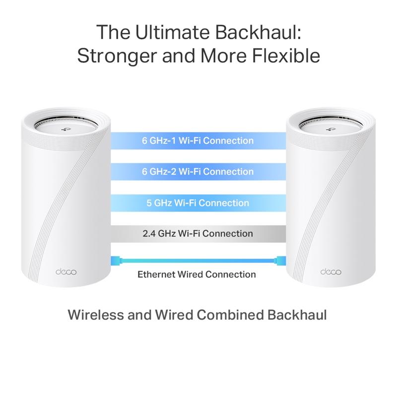 TP-Link (Deco BE95(2-pack)) - BE33000 Whole Home Mesh WiFi 7