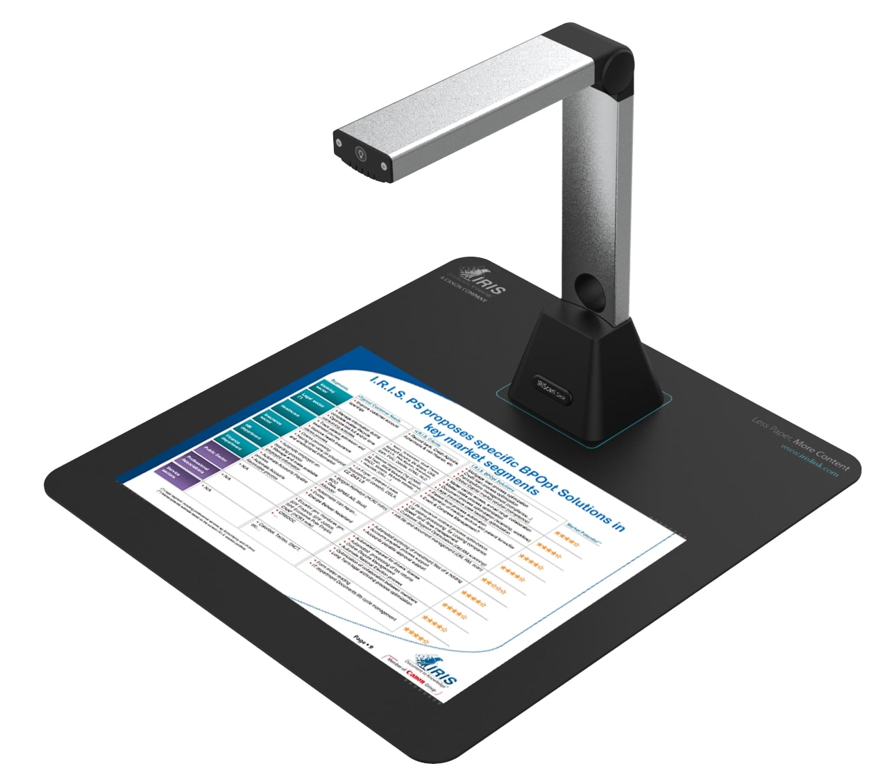 IriScan Desk 5 - Scanner