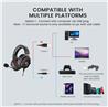 EKSA E900 Pro USB Gaming Headset