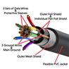 iCAN (HH-28SW-GV20-25) - Câble HDMI 28 AWG Version 2.0 à rotation 360 degrés avec Ethernet -- 3D - Couleurs 4K jusqu'à 60 ip...