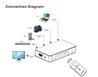 iCAN HDMI v1.4 4K 4 Port Switch with Remote, with PIP