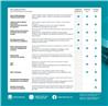 ESET Home Security Essential, 1 Year, 3 Devices, Retail Box