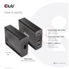 Chargeur de puissance CLUB3D jusqu'à 112W, 4 ports, 2x USB Type-A 2x Type-C