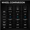LOGITECH G RS50 3-Piece Sim Racing Steering Wheel System for XBOX/PC